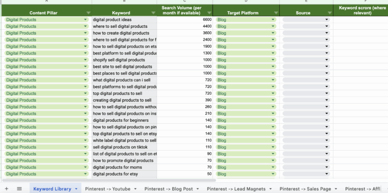 Screenshot of the digital product sales using Pinterest keyword tracker template from the Pin Perfection System